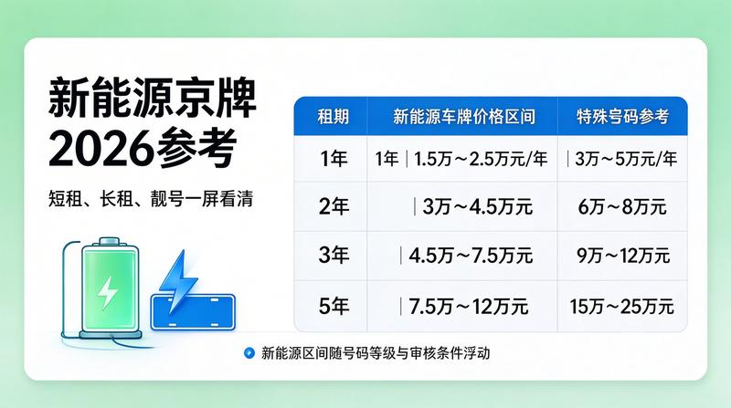 京牌指标市场趋势