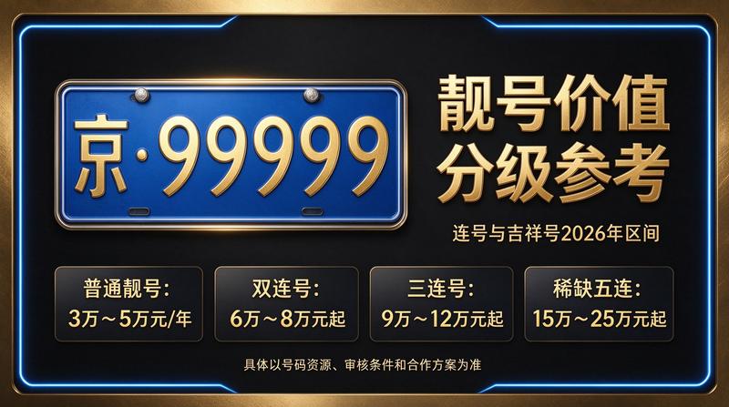 北京京牌指标业务办理